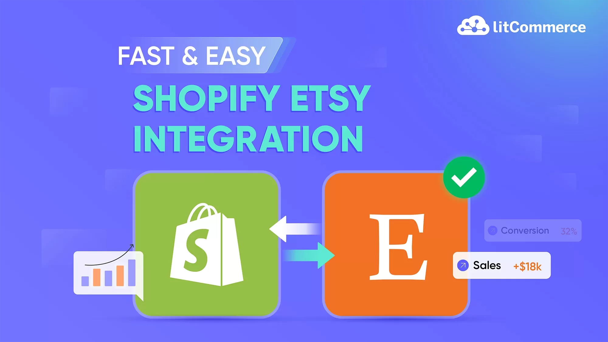 Shopify Etsy Integration