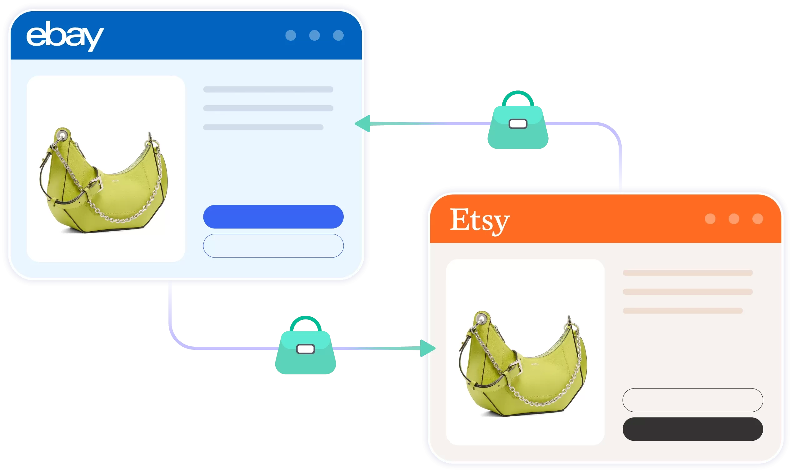 etsy ebay integration