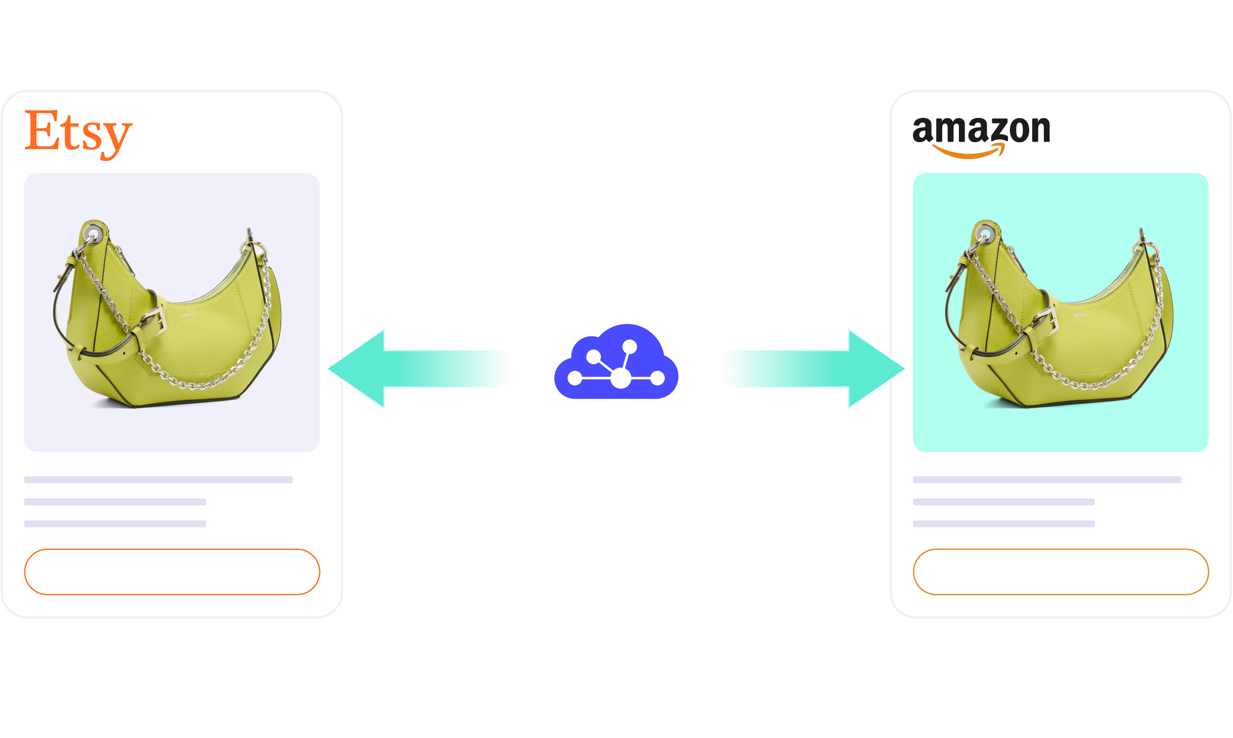 Etsy amazon integration hero