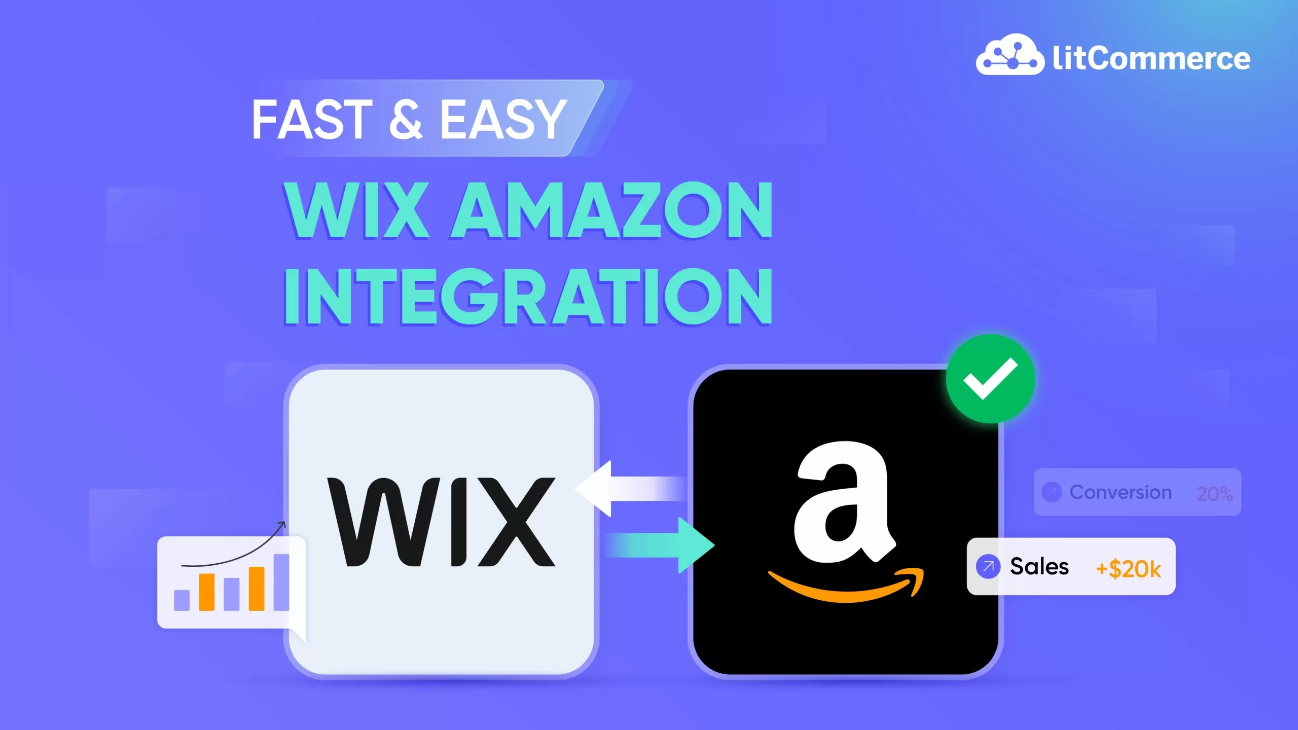 wix amazon integration