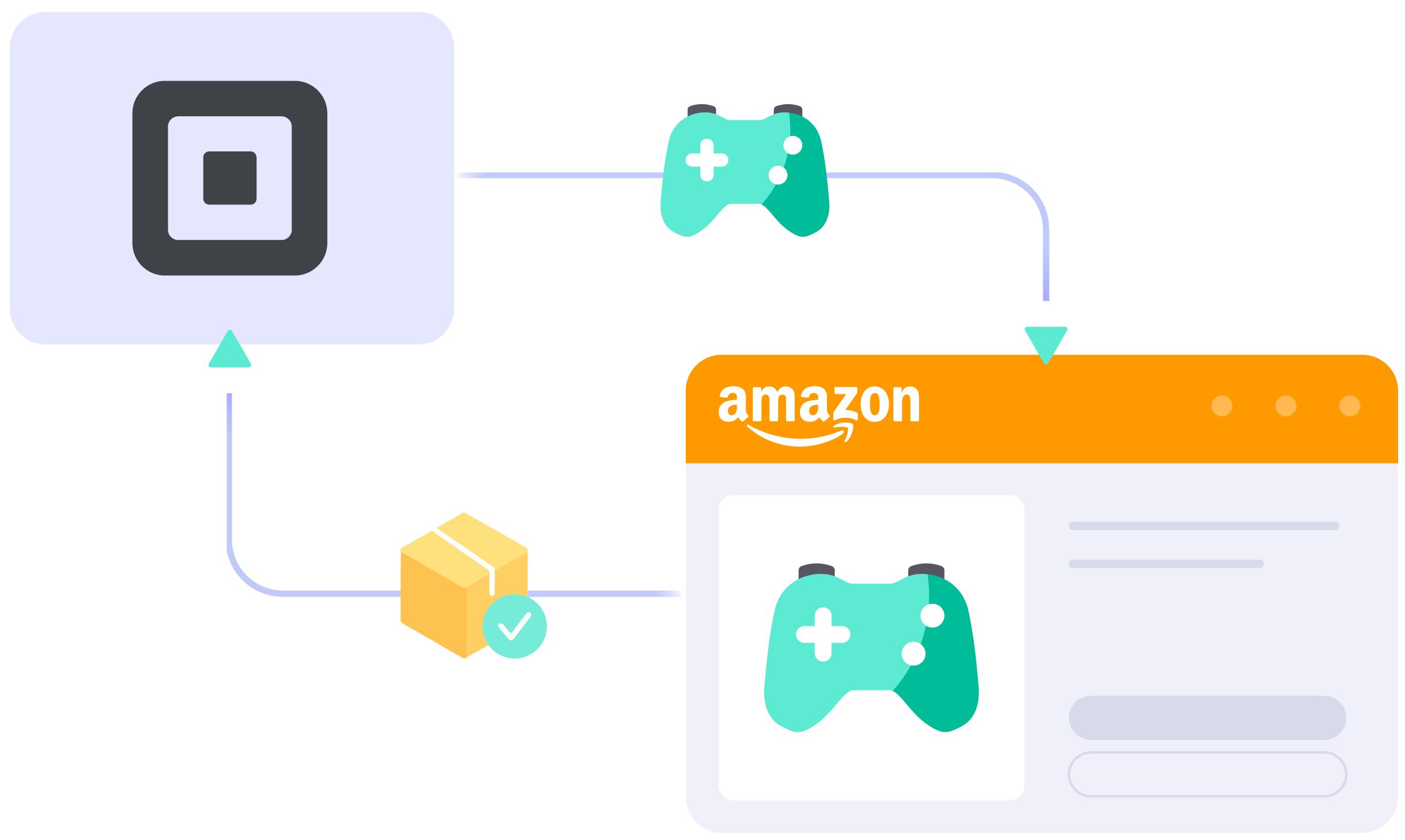 Square Amazon Integration