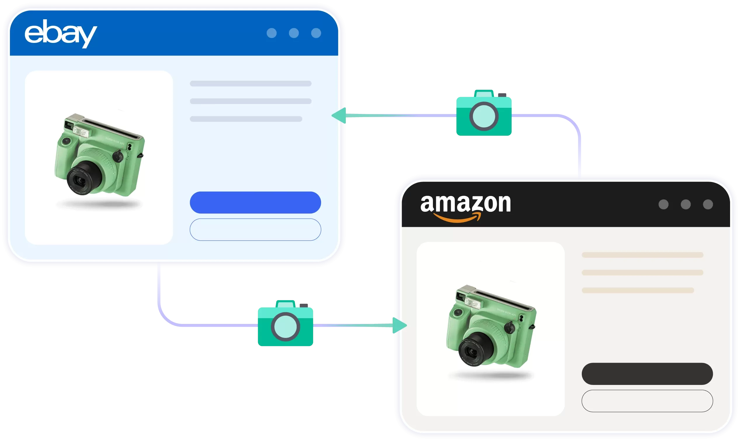 ebay amazon integration
