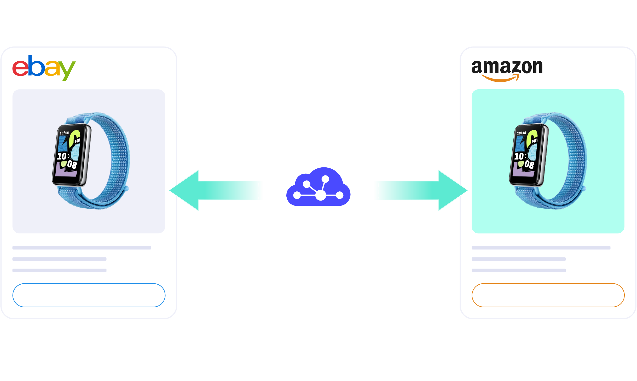 ebay amazon integration hero