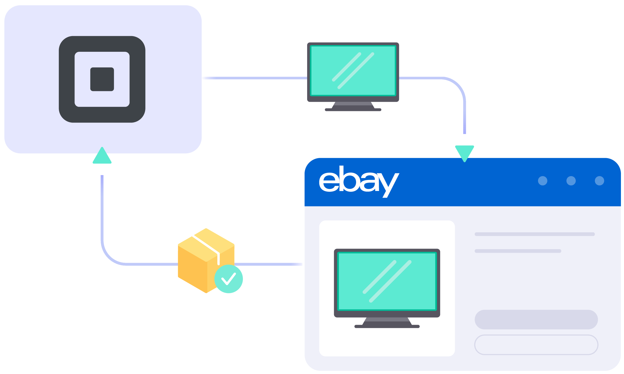 Square eBay integration