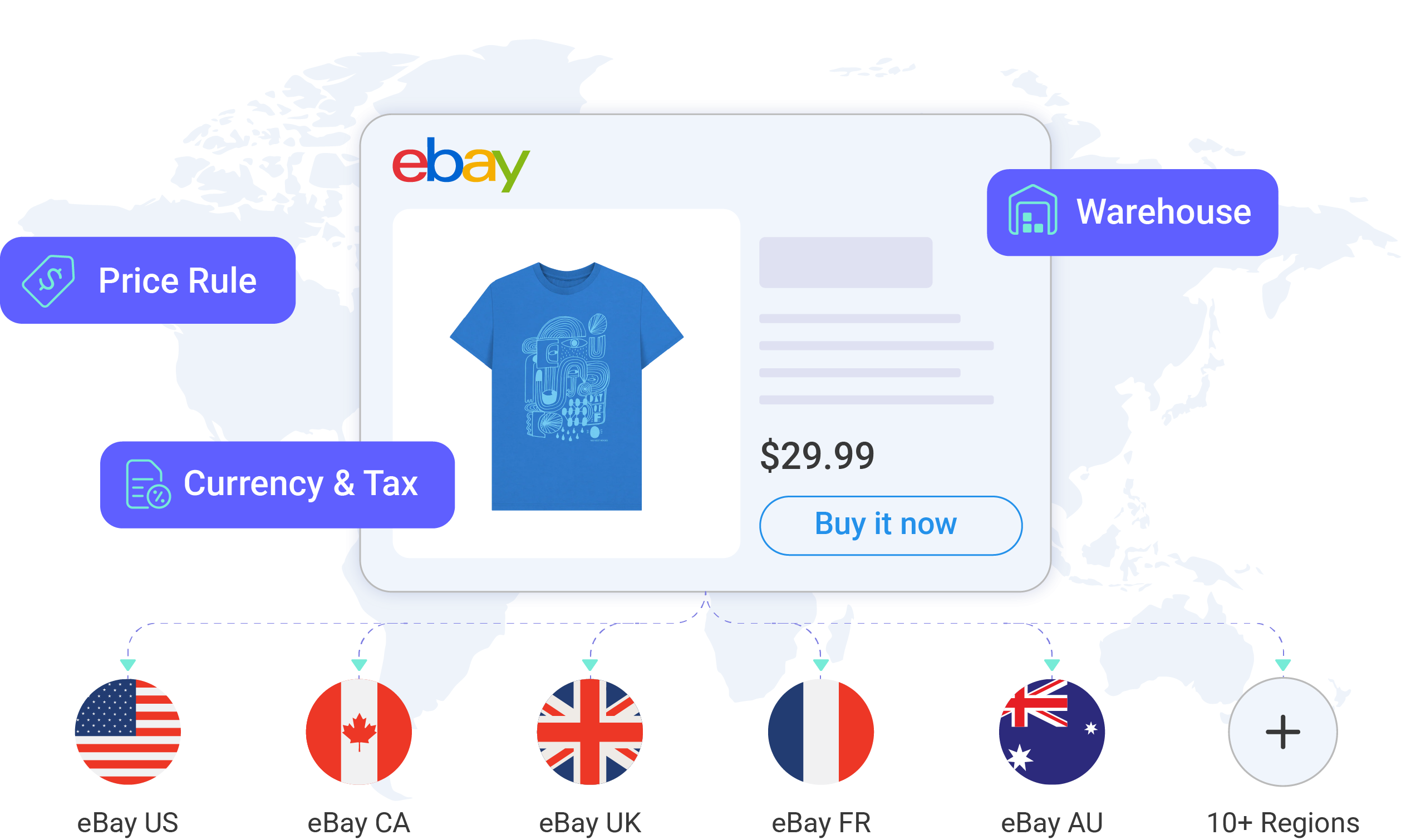 Adapt Listings for Each eBay Market