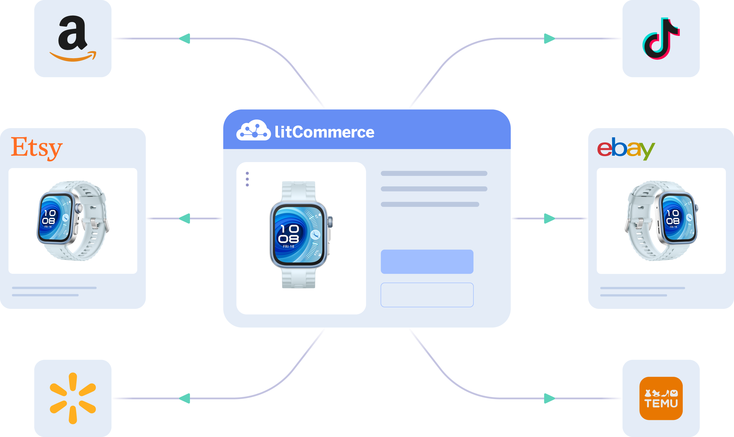Litcommerce Product feed management software support 300+ platforms