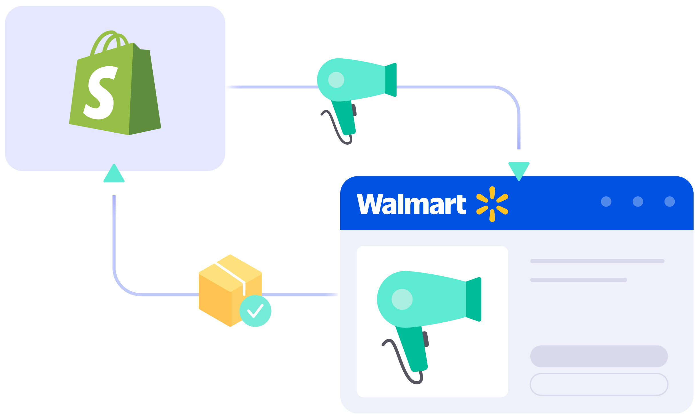 Shopify walmart integration