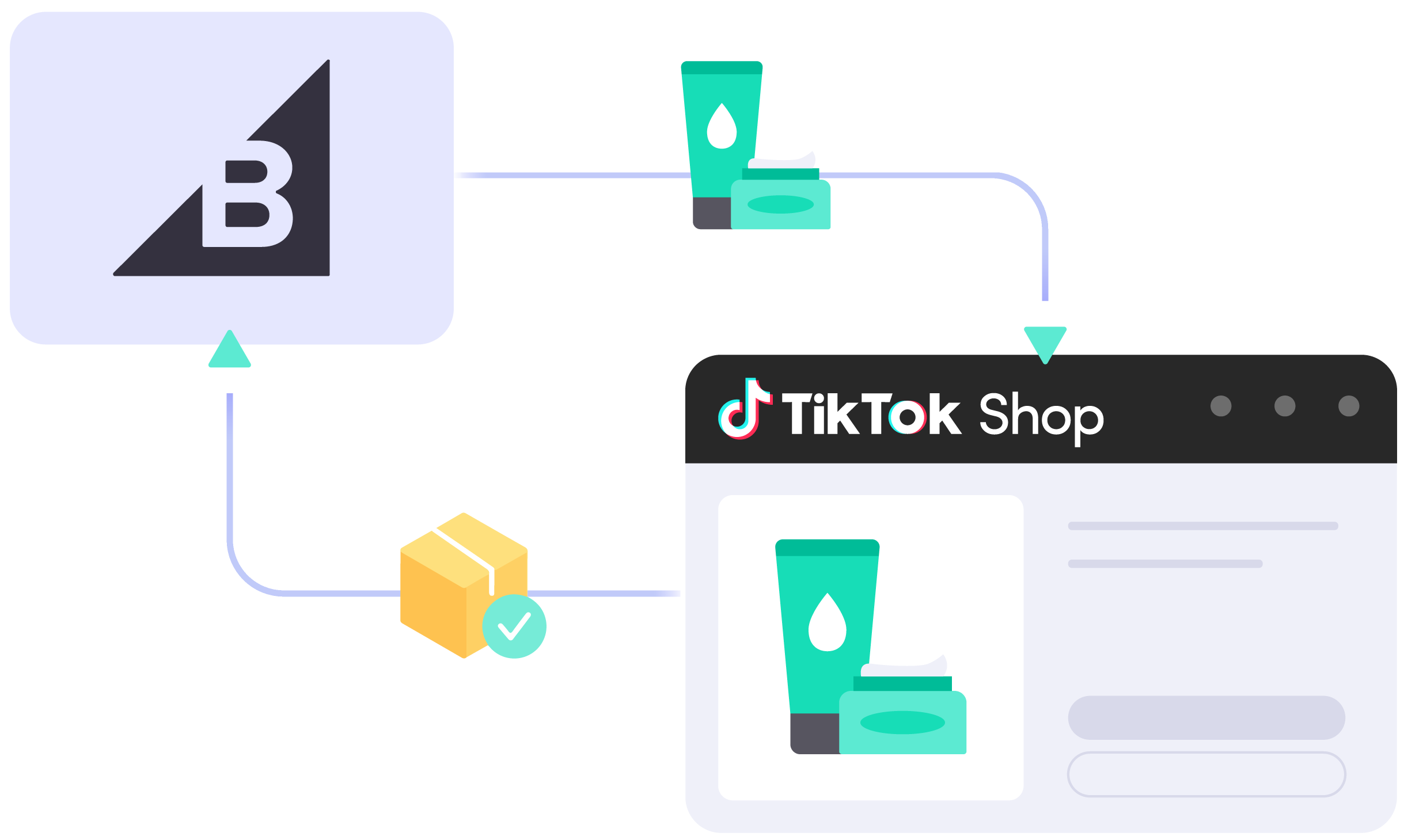 BigCommerce TikTok Shop integration