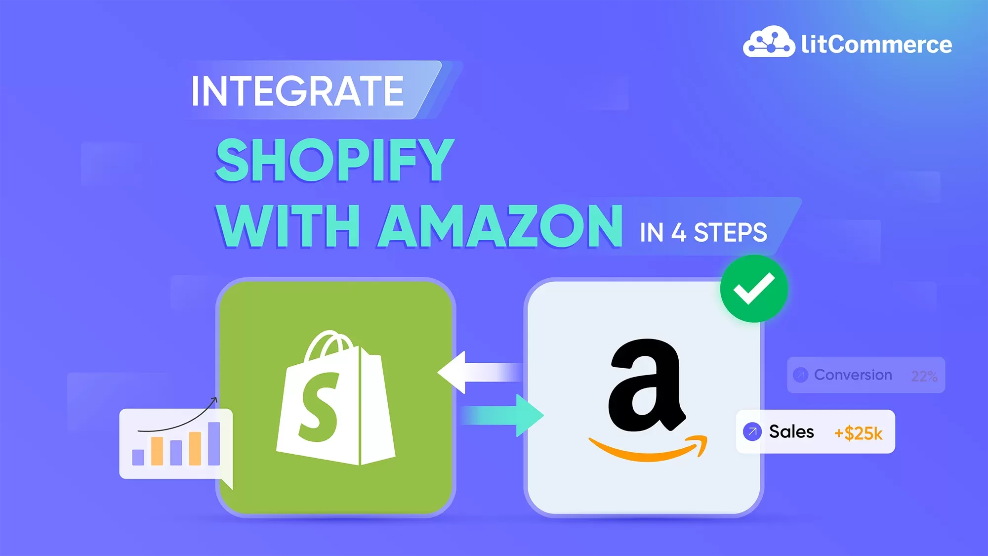 shopify amazon integration