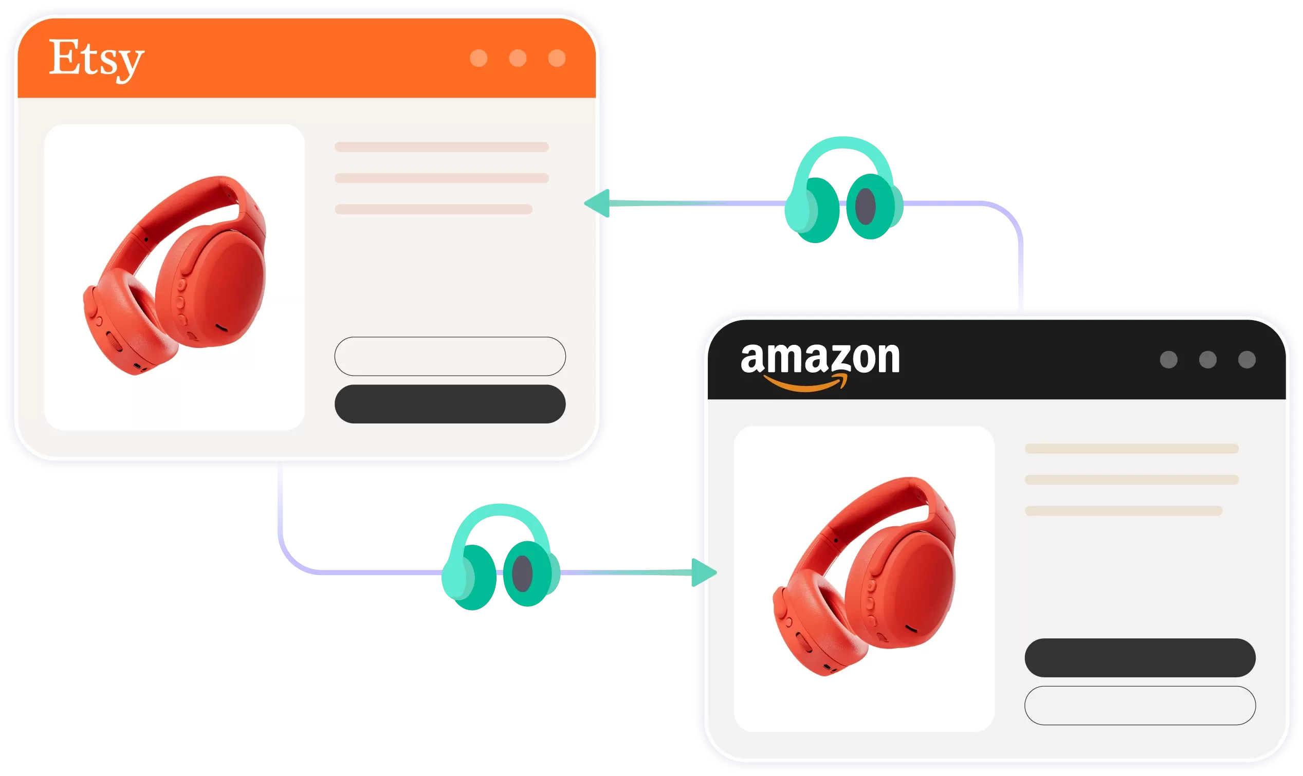 etsy amazon integration