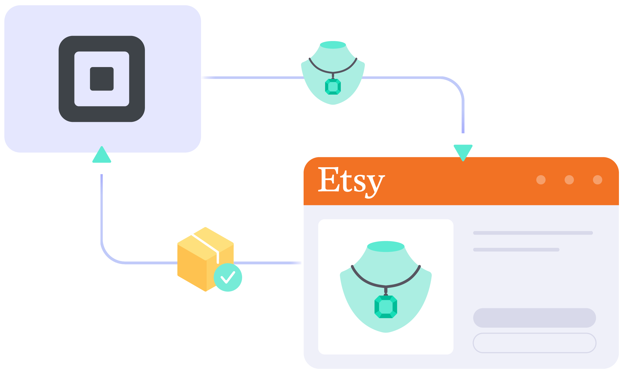 Square Etsy integration