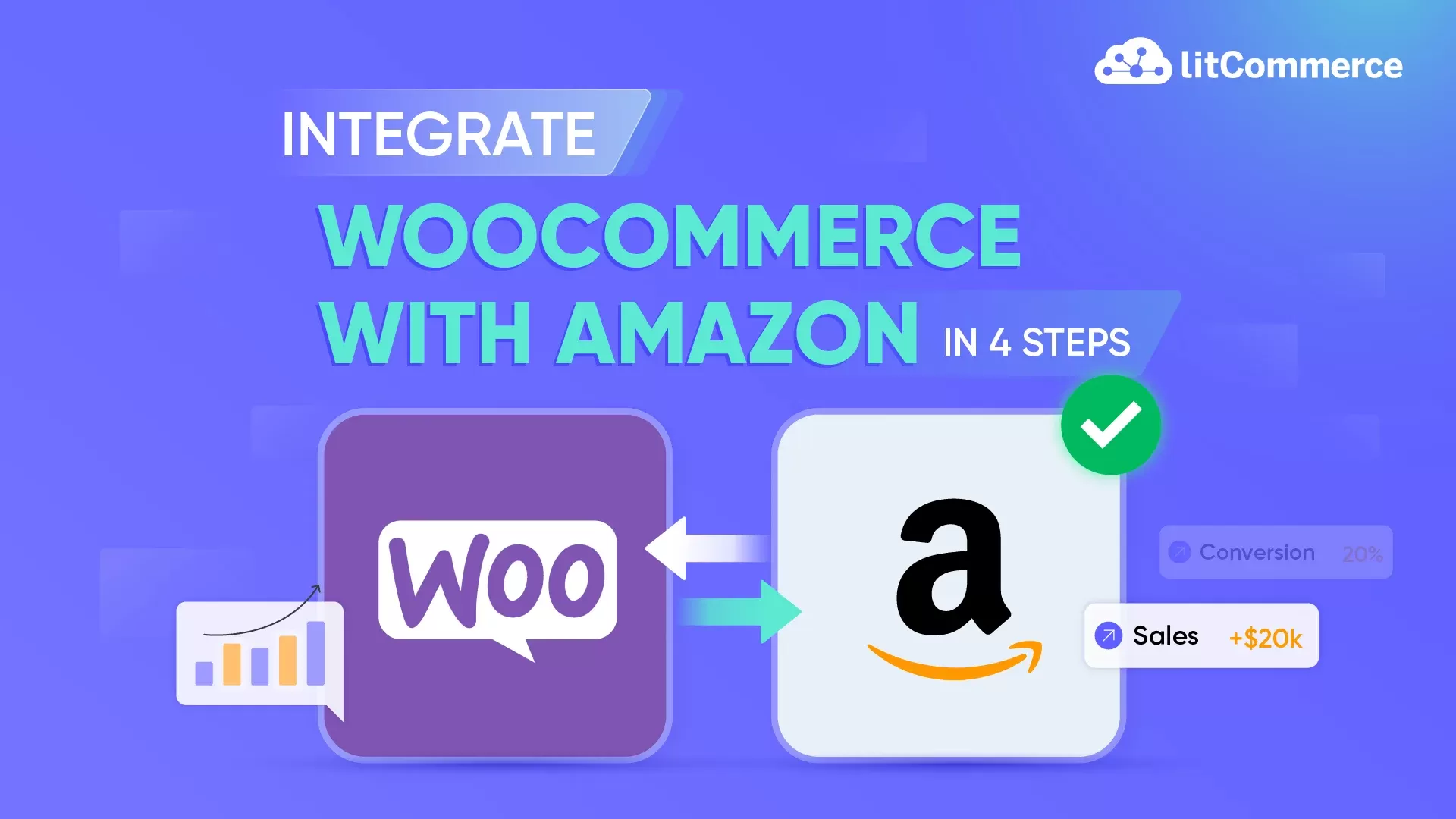 woocommerce amazon integration