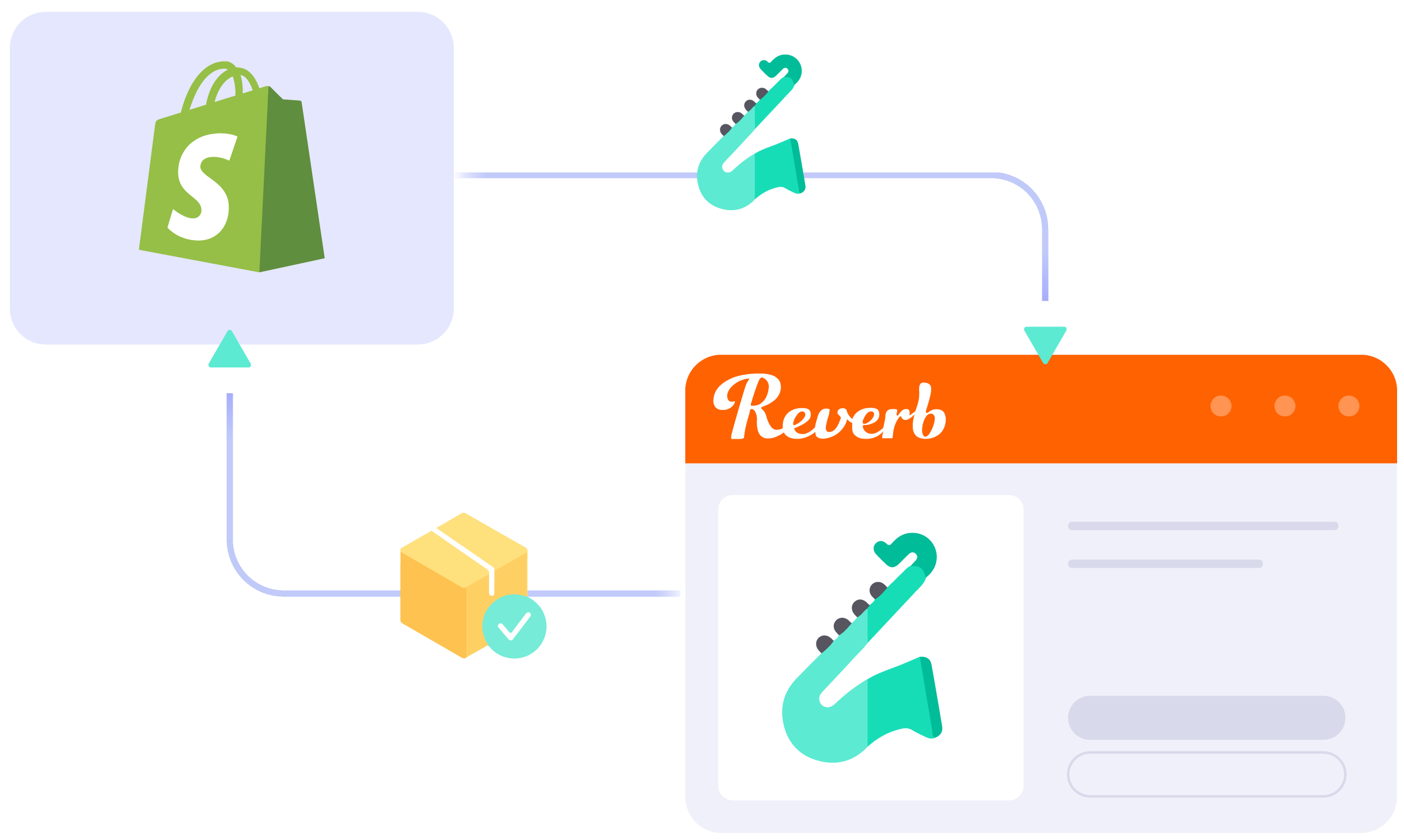 Shopify Reverb integration