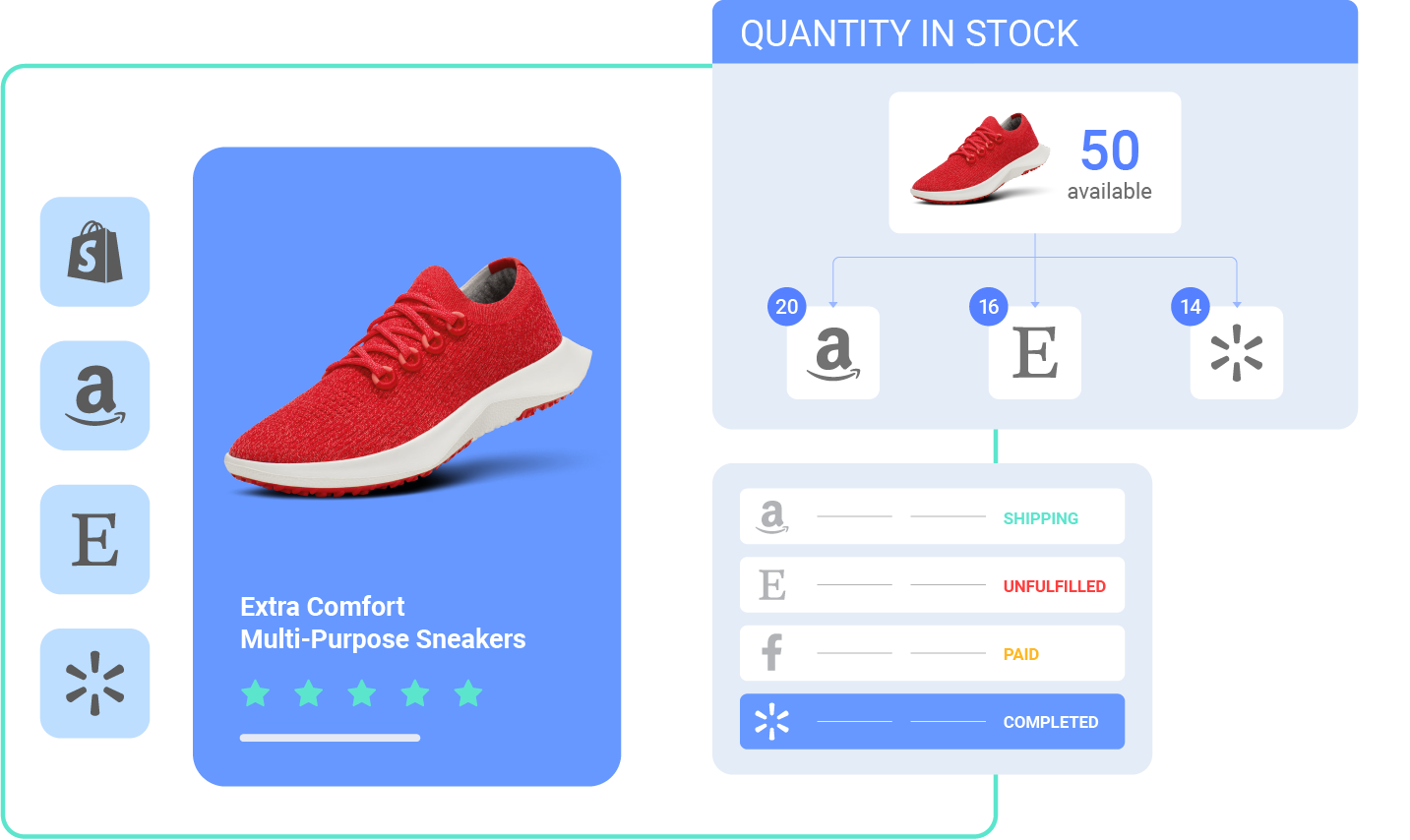 Multichannel Listing Tool