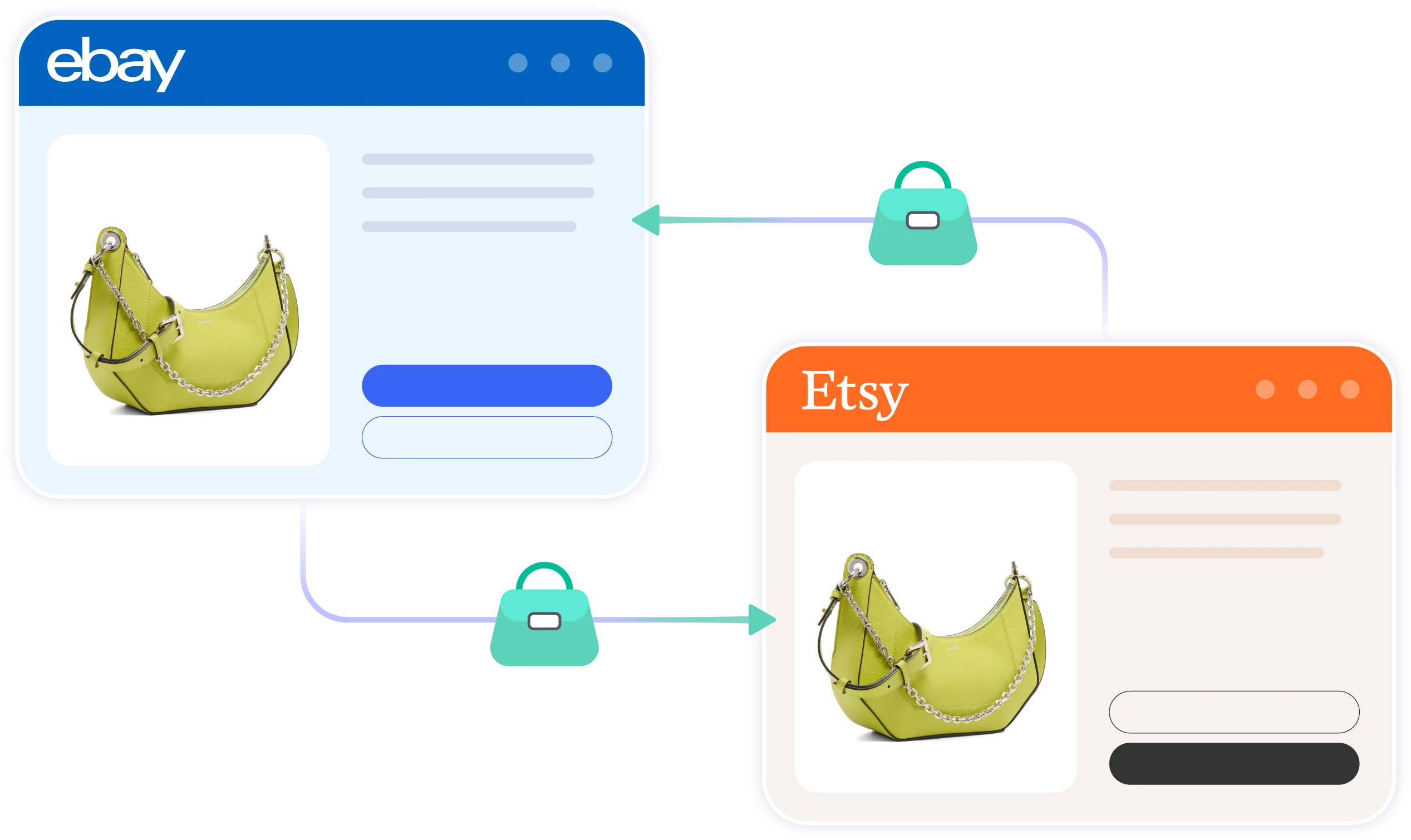 etsy ebay integration