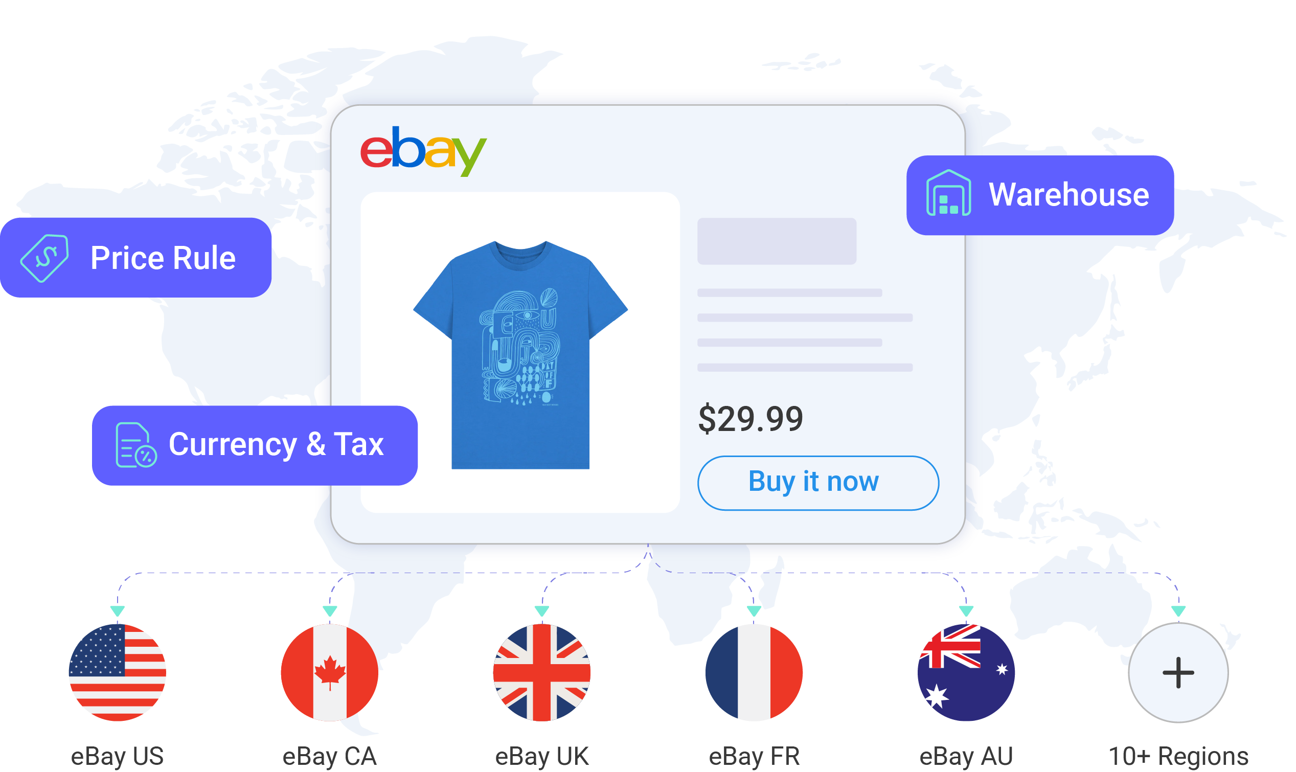 Adapt Listings for Each eBay Market