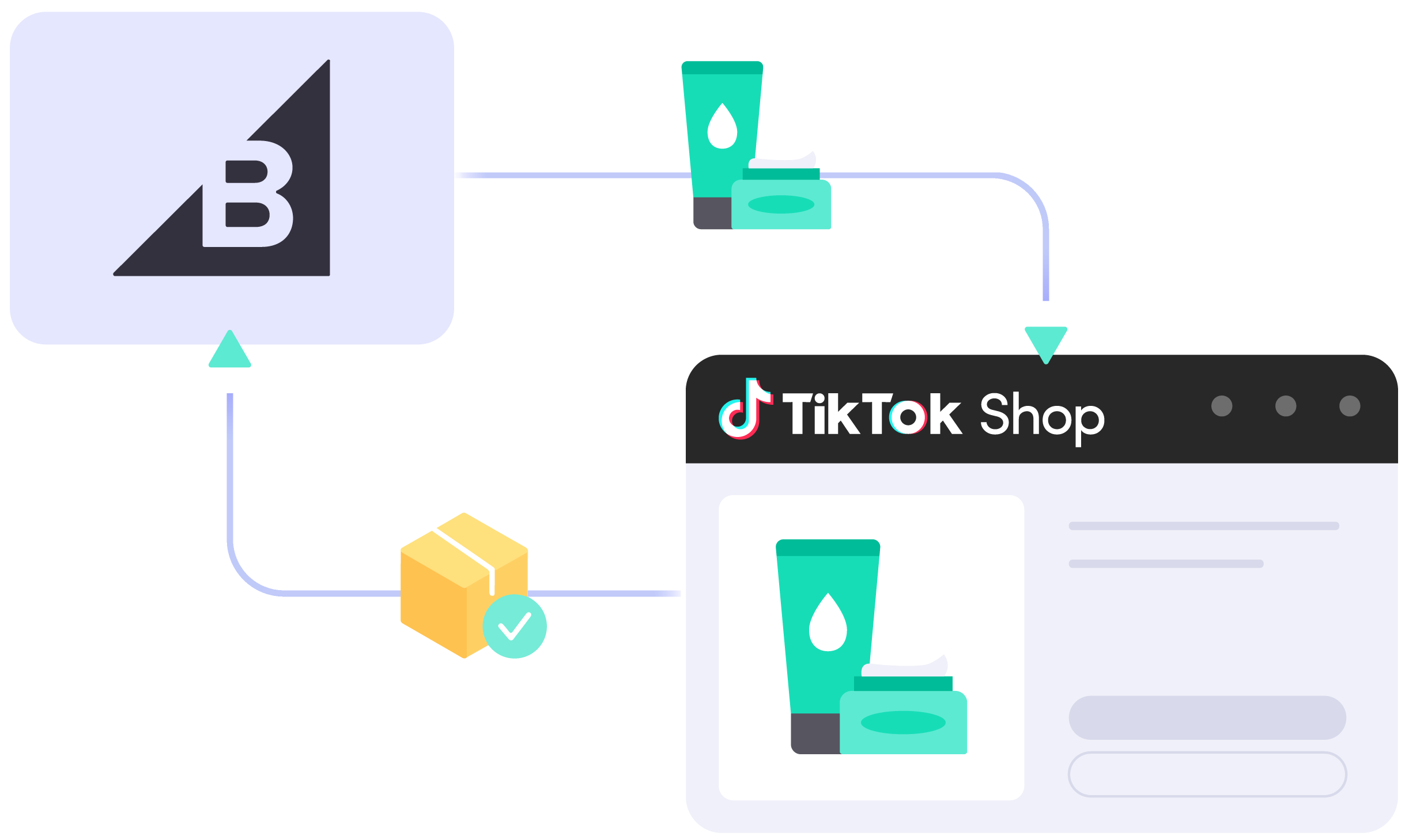 BigCommerce TikTok Shop integration