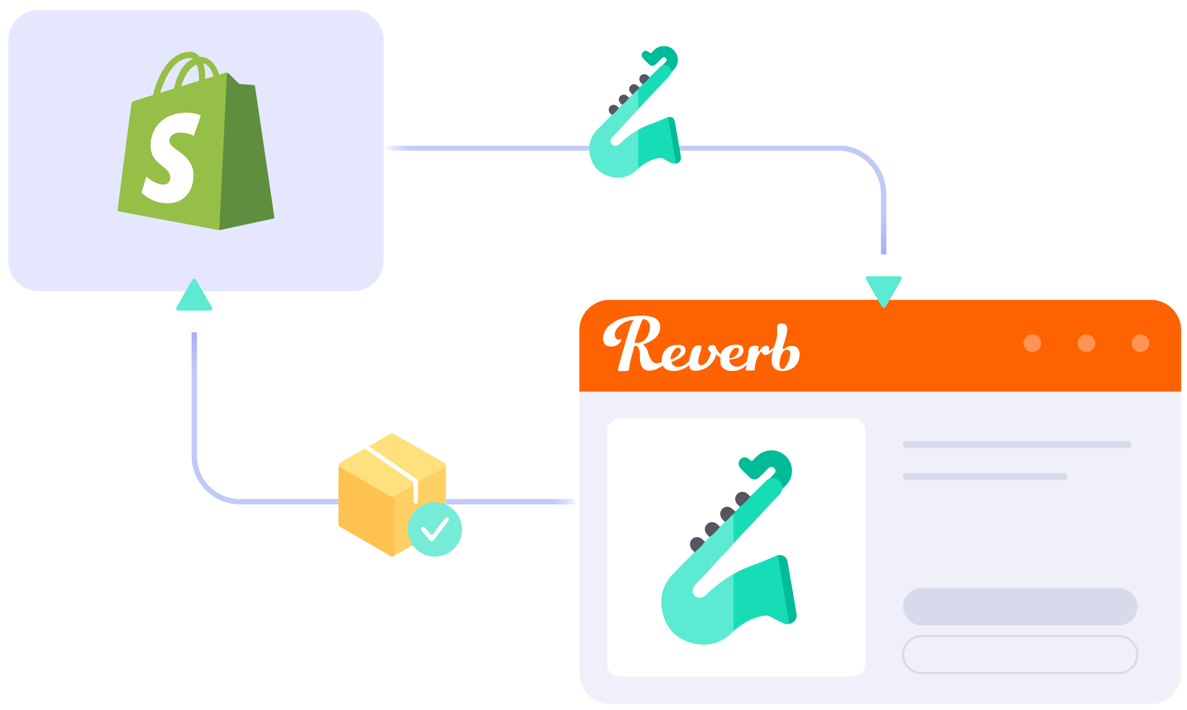 Shopify Reverb integration