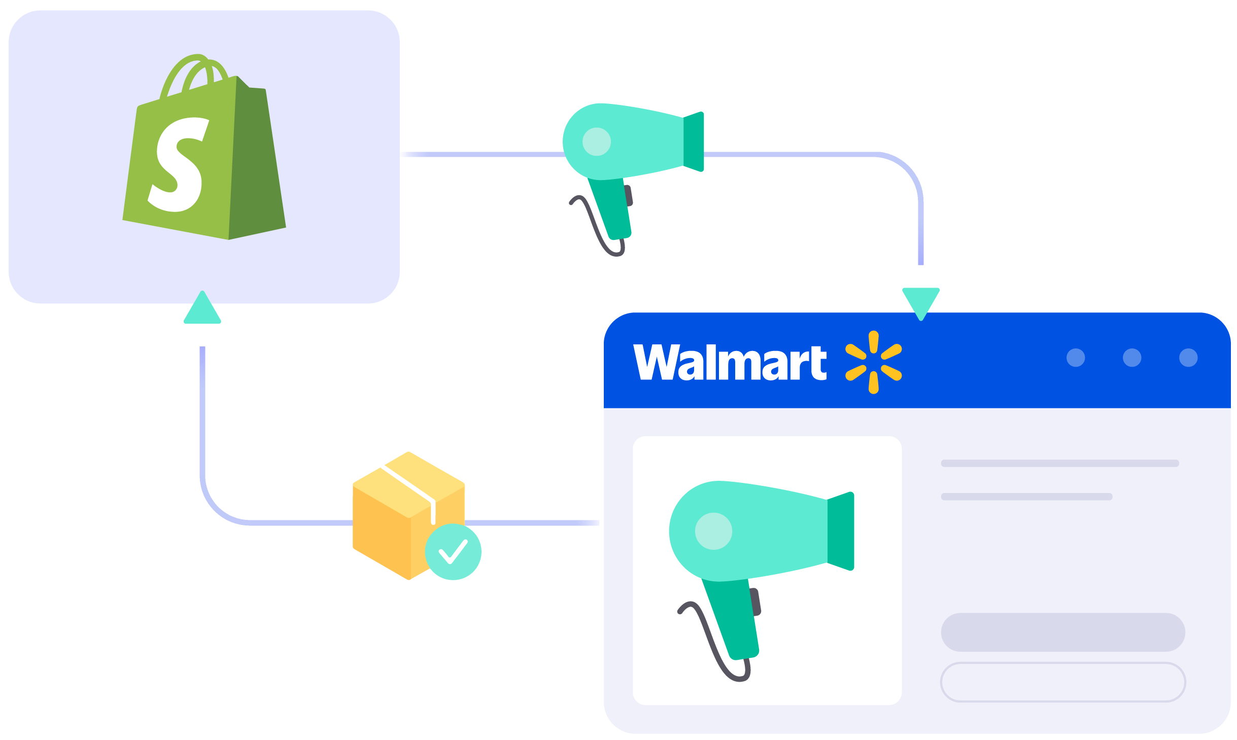 Shopify walmart integration