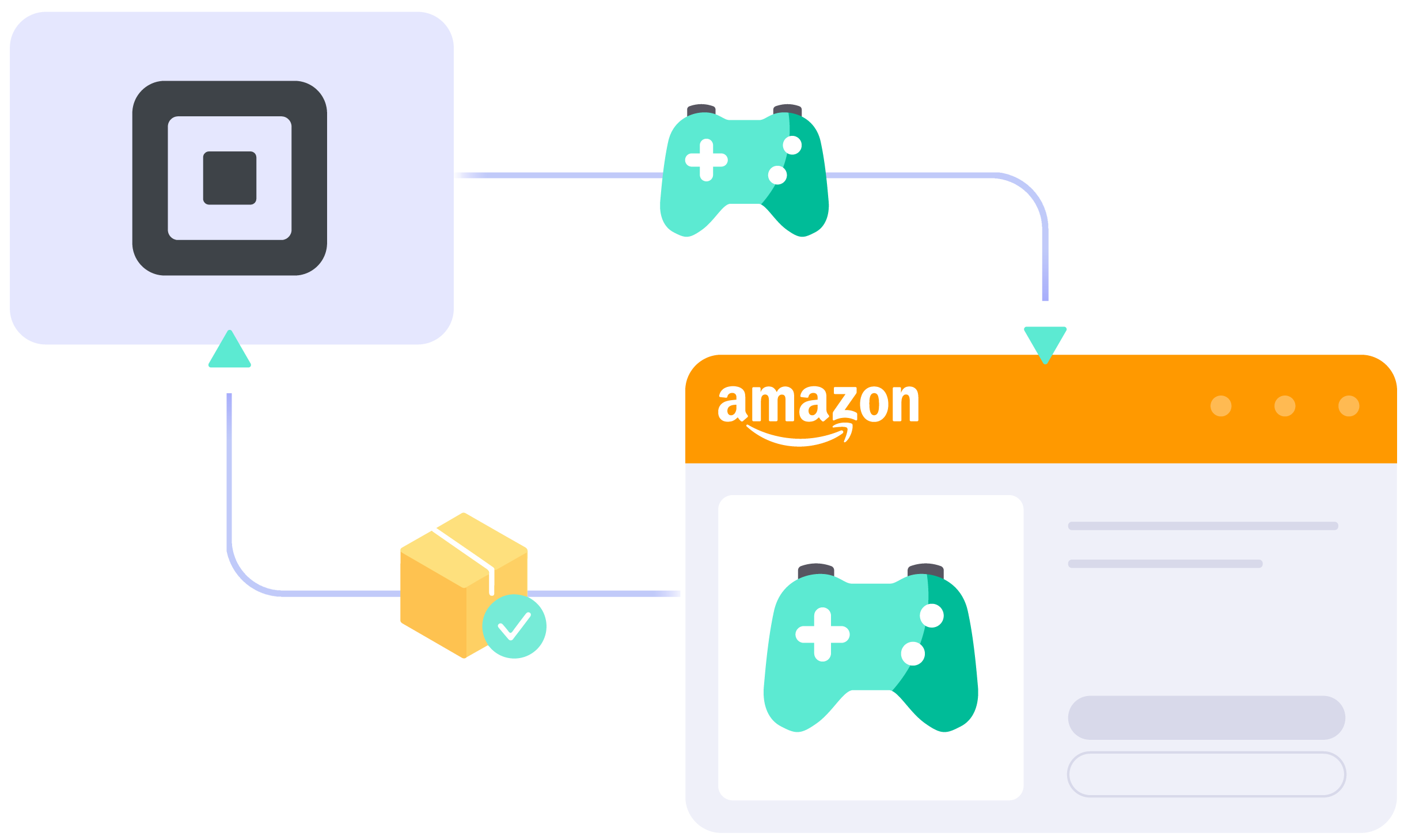 Square Amazon Integration Square Amazon Integration