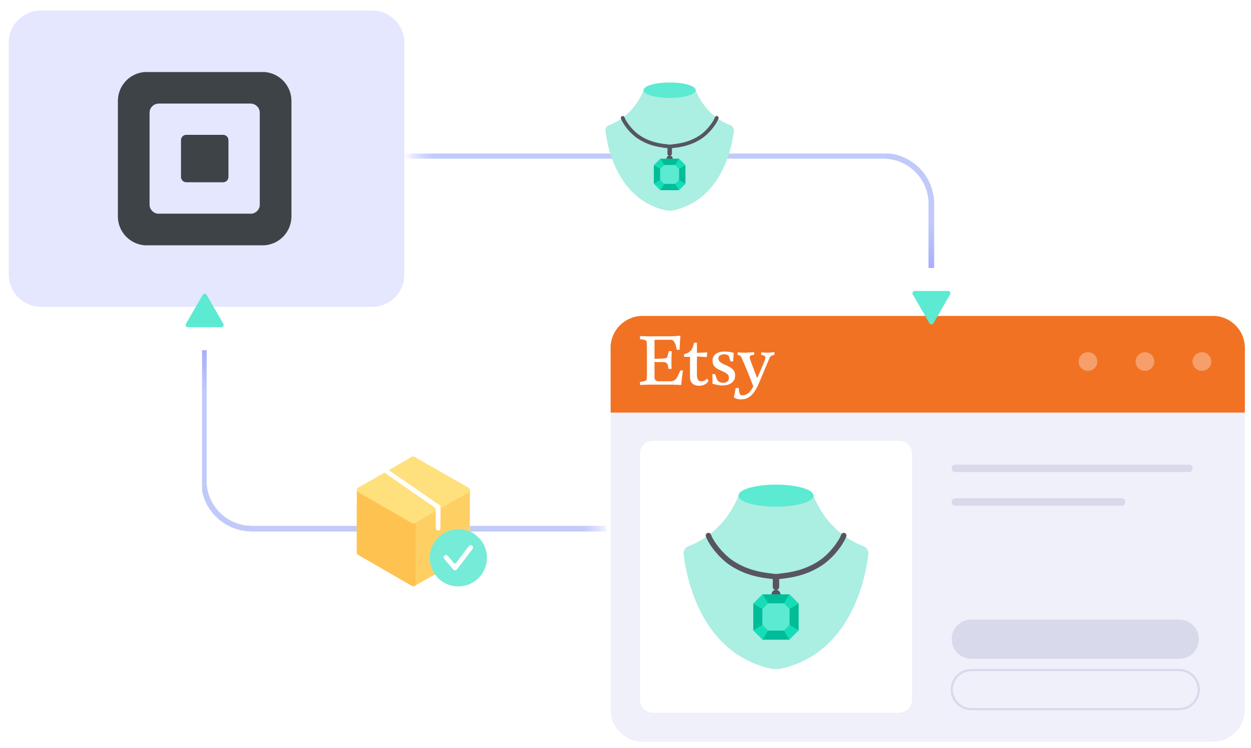 Square Etsy integration Square Etsy integration
