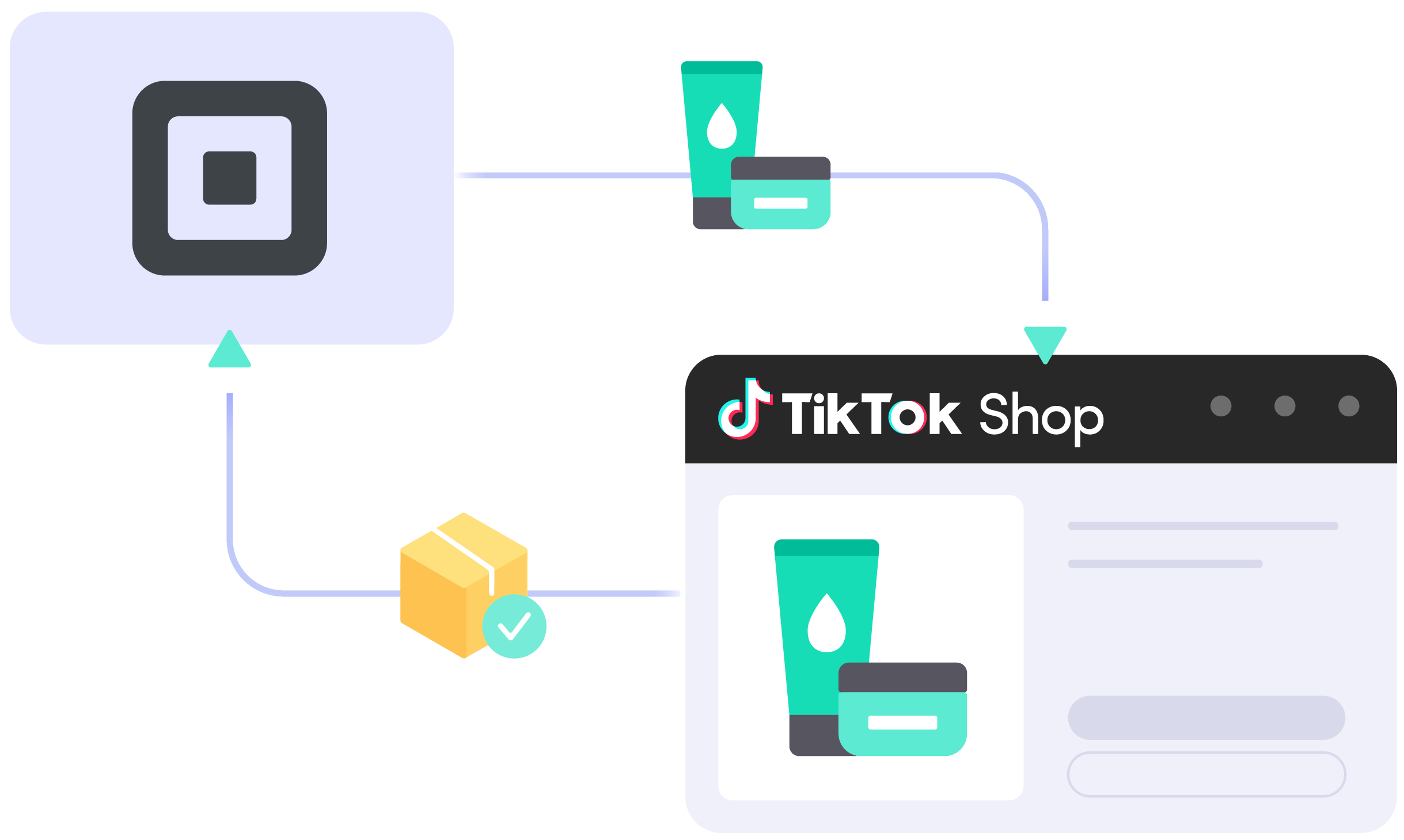Square TikTok Shop integration Square TikTok Shop integration
