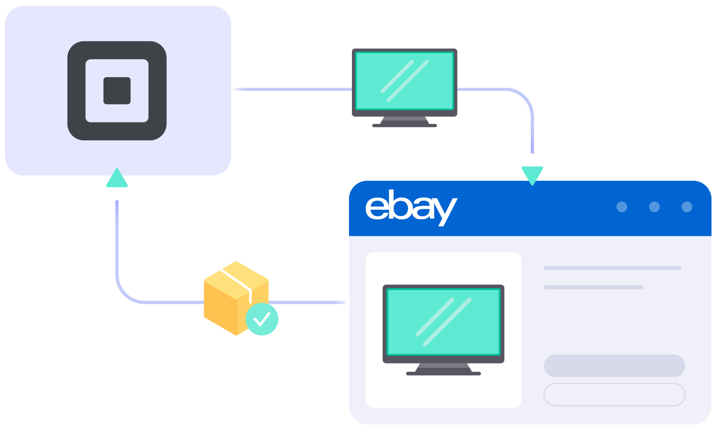 Square eBay integration Square eBay integration