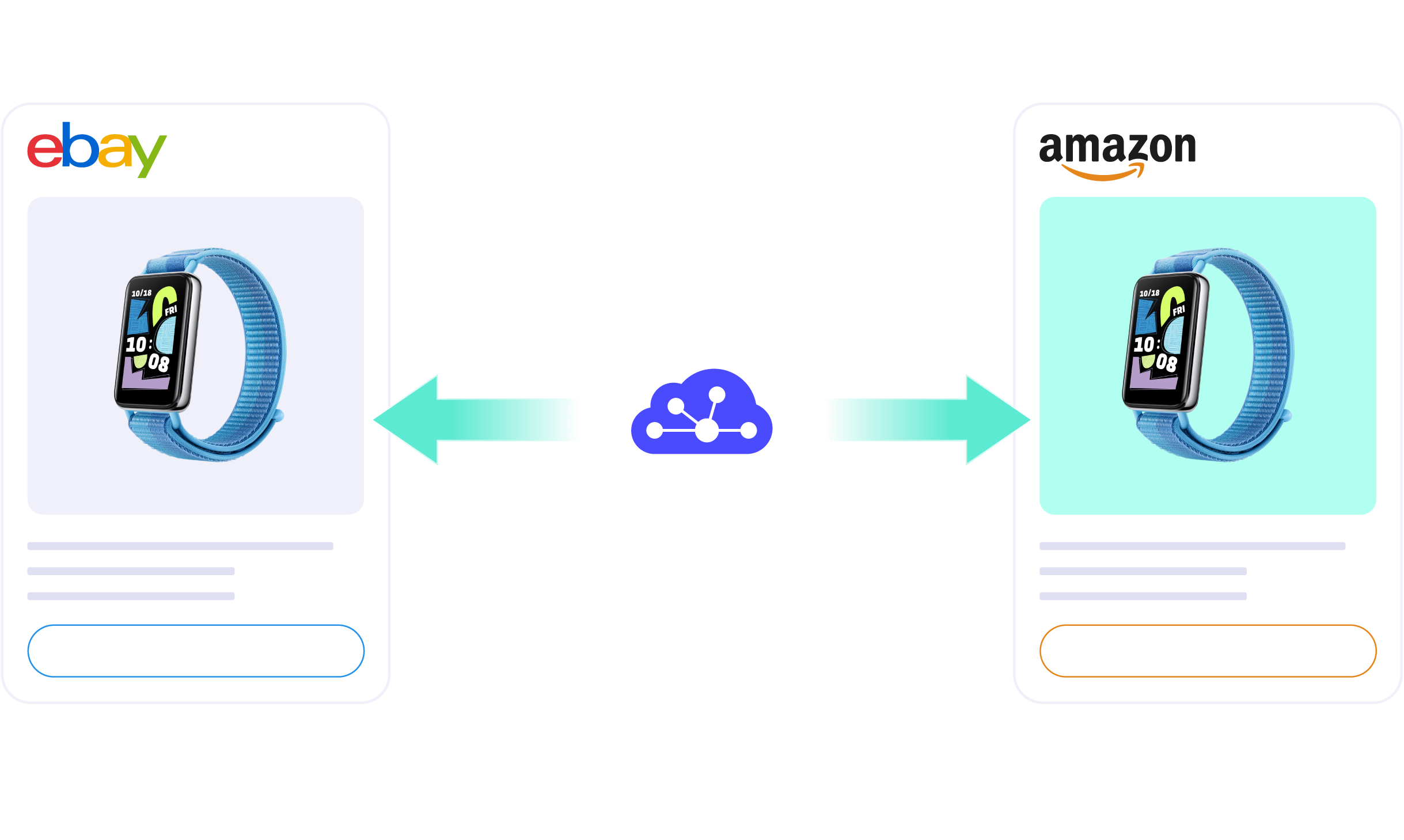 ebay amazon integration hero